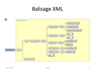 Balisage XML
30/04/2014 DiLab 5
 