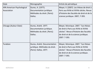 Style Monographie Article de périodique
APA American Psychological
Association
Dunes, A. (1977).
Documentation juridique.
Méthodes du droit. [Paris]:
Dalloz.
Meyer, V. (2007). Les thèses de droit à
Paris aux XVIIè et XVIIIè siècles. Revue
d'histoire des facultés de droit et de la
science juridique. 2007, 7-393.
Chicago (Auteur-Date) Dunes, André. 1977.
Documentation juridique.
Méthodes du droit. [Paris]:
Dalloz.
Meyer, Véronique. 2007. "Les thèses
de droit à Paris aux XVIIè et XVIIIè
siècles". Revue d'histoire des facultés
de droit et de la science juridique.
2007: 7-393.
Turabian Dunes, André. Documentation
juridique. Méthodes du droit.
[Paris]: Dalloz, 1977.
Meyer, Véronique. 2007. "Les thèses
de droit à Paris aux XVIIè et XVIIIè
siècles". Revue d'histoire des facultés
de droit et de la science juridique.
2007: 7-393.
30/04/2014 DiLab 8
 