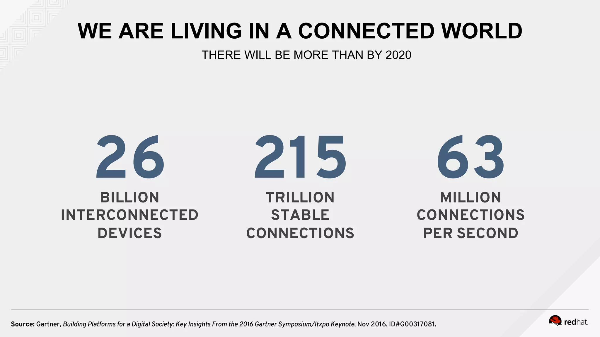 WE ARE LIVING IN A CONNECTED WORLD
THERE WILL BE MORE THAN BY 2020
BILLION
INTERCONNECTED
DEVICES
26 TRILLION
STABLE
CONNECTIONS
215 MILLION
CONNECTIONS
PER SECOND
63
Source: Gartner, Building Platforms for a Digital Society: Key Insights From the 2016 Gartner Symposium/Itxpo Keynote, Nov 2016. ID#G00317081.
 