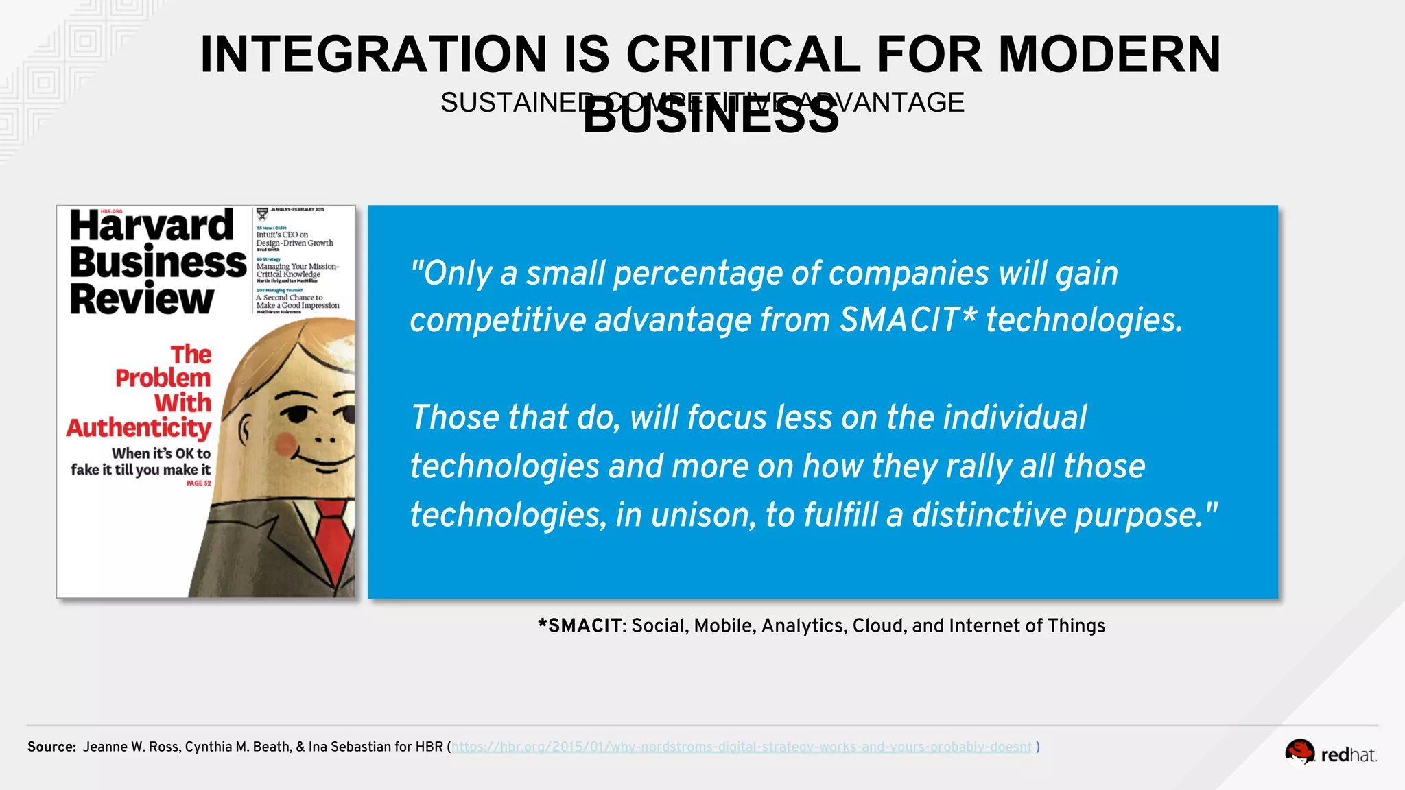 INTEGRATION IS CRITICAL FOR MODERN
BUSINESSSUSTAINED COMPETITIVE ADVANTAGE
"Only a small percentage of companies will gain
competitive advantage from SMACIT* technologies.
Those that do, will focus less on the individual
technologies and more on how they rally all those
technologies, in unison, to fulﬁll a distinctive purpose."
Source: Jeanne W. Ross, Cynthia M. Beath, & Ina Sebastian for HBR (https://hbr.org/2015/01/why-nordstroms-digital-strategy-works-and-yours-probably-doesnt )
*SMACIT: Social, Mobile, Analytics, Cloud, and Internet of Things
 