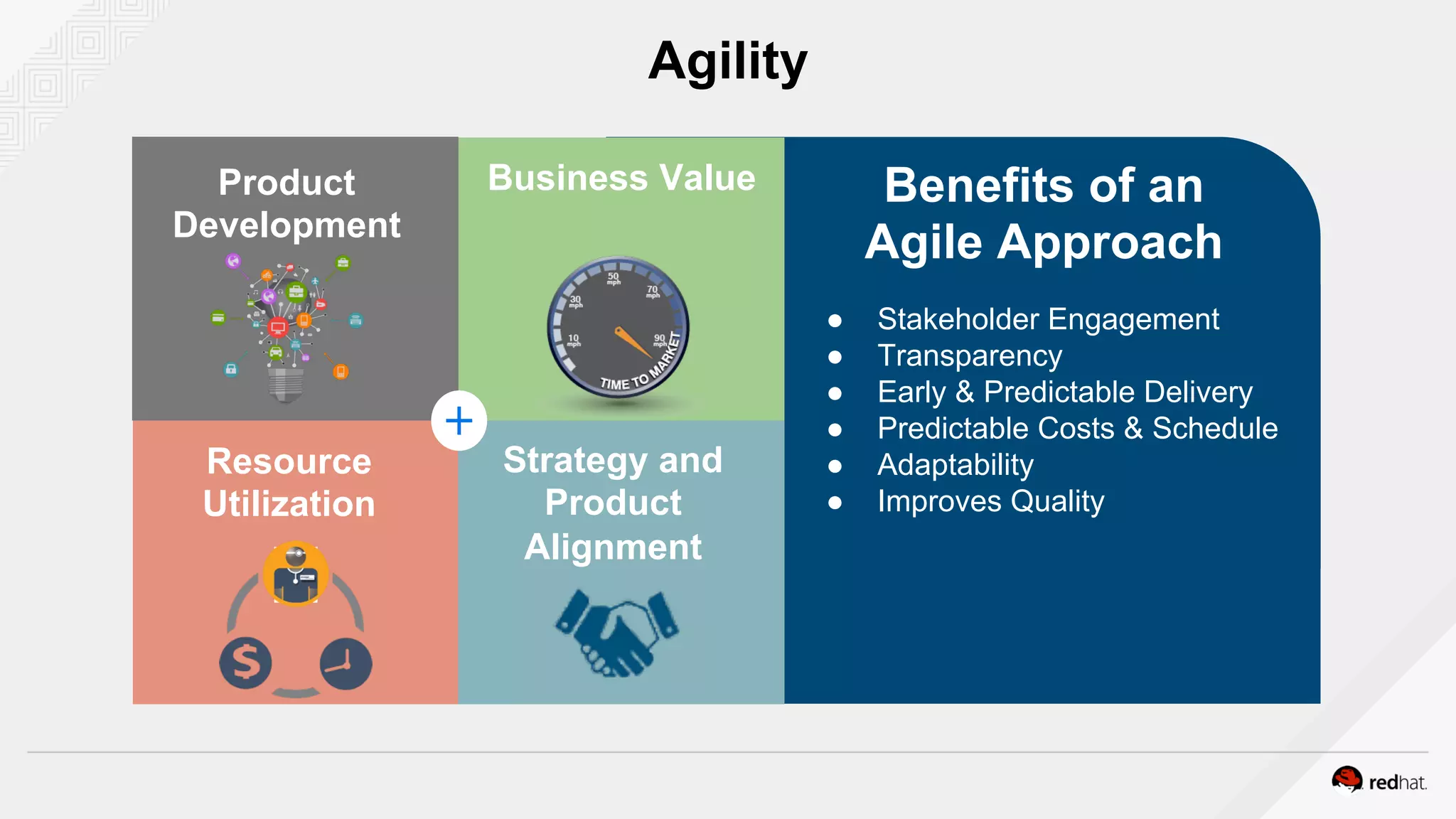 Benefits of an
Agile Approach
●  Stakeholder Engagement
●  Transparency
●  Early & Predictable Delivery
●  Predictable Costs & Schedule
●  Adaptability
●  Improves Quality
Business Value
Resource
Utilization
Strategy and
Product
Alignment
Product
Development
Agility
 