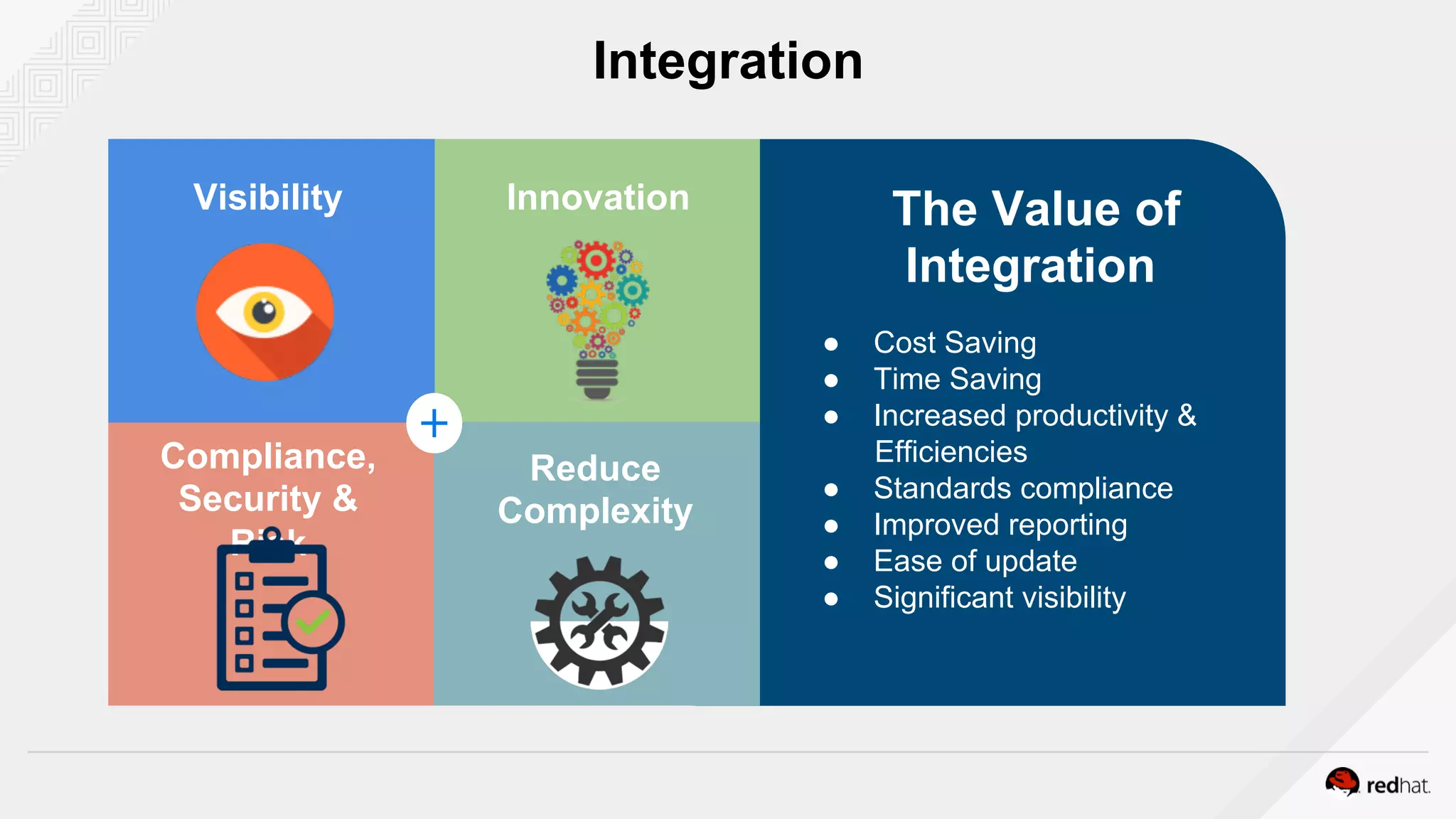 The Value of
Integration
●  Cost Saving
●  Time Saving
●  Increased productivity &
Efficiencies
●  Standards compliance
●  Improved reporting
●  Ease of update
●  Significant visibility
Innovation
Compliance,
Security &
Risk
Reduce
Complexity
Visibility
Integration
 