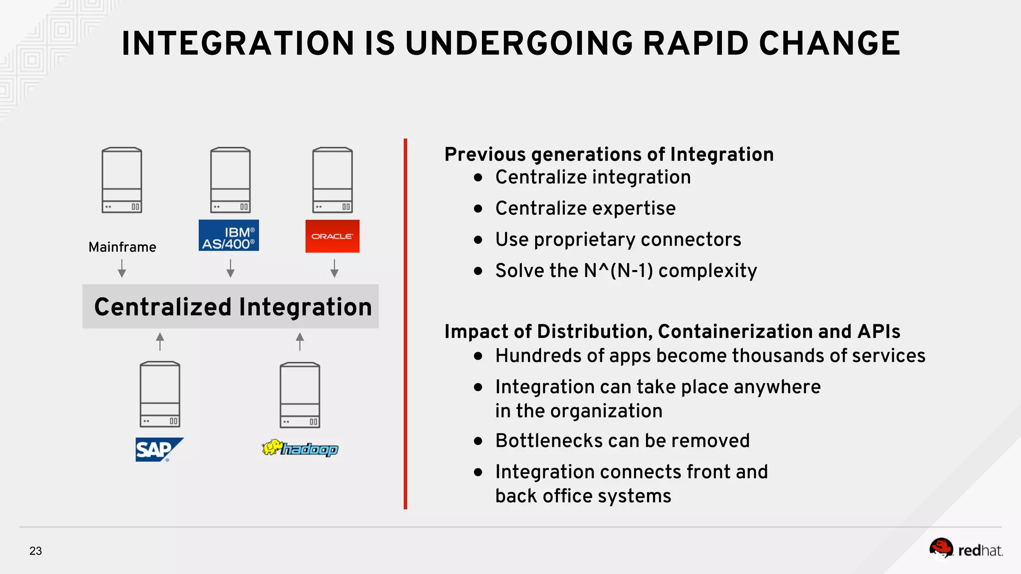 23
INTEGRATION IS UNDERGOING RAPID CHANGE
Centralized Integration
Mainframe
Previous generations of Integration
●  Centralize integration
●  Centralize expertise
●  Use proprietary connectors
●  Solve the N^(N-1) complexity
Impact of Distribution, Containerization and APIs
●  Hundreds of apps become thousands of services
●  Integration can take place anywhere
in the organization
●  Bottlenecks can be removed
●  Integration connects front and
back ofﬁce systems
 