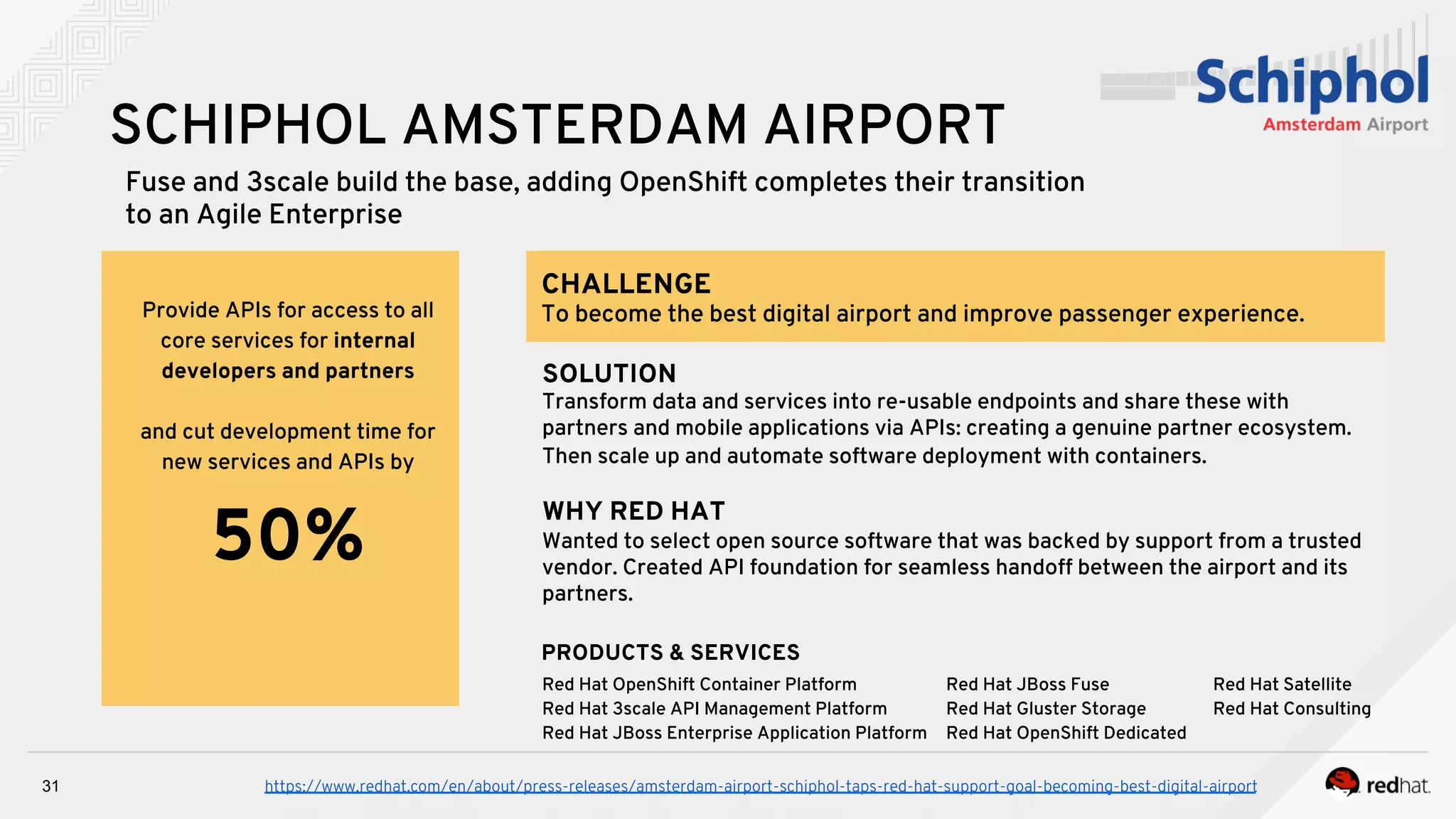 31
SCHIPHOL AMSTERDAM AIRPORT
Fuse and 3scale build the base, adding OpenShift completes their transition
to an Agile Enterprise
Red Hat OpenShift Container Platform
Red Hat 3scale API Management Platform
Red Hat JBoss Enterprise Application Platform
Red Hat JBoss Fuse
Red Hat Gluster Storage
Red Hat OpenShift Dedicated
SOLUTION
Transform data and services into re-usable endpoints and share these with
partners and mobile applications via APIs: creating a genuine partner ecosystem.
Then scale up and automate software deployment with containers.
WHY RED HAT
Wanted to select open source software that was backed by support from a trusted
vendor. Created API foundation for seamless handoff between the airport and its
partners.
CHALLENGE
To become the best digital airport and improve passenger experience.
PRODUCTS & SERVICES
Provide APIs for access to all
core services for internal
developers and partners
and cut development time for
new services and APIs by
50%
Red Hat Satellite
Red Hat Consulting
https://www.redhat.com/en/about/press-releases/amsterdam-airport-schiphol-taps-red-hat-support-goal-becoming-best-digital-airport
 