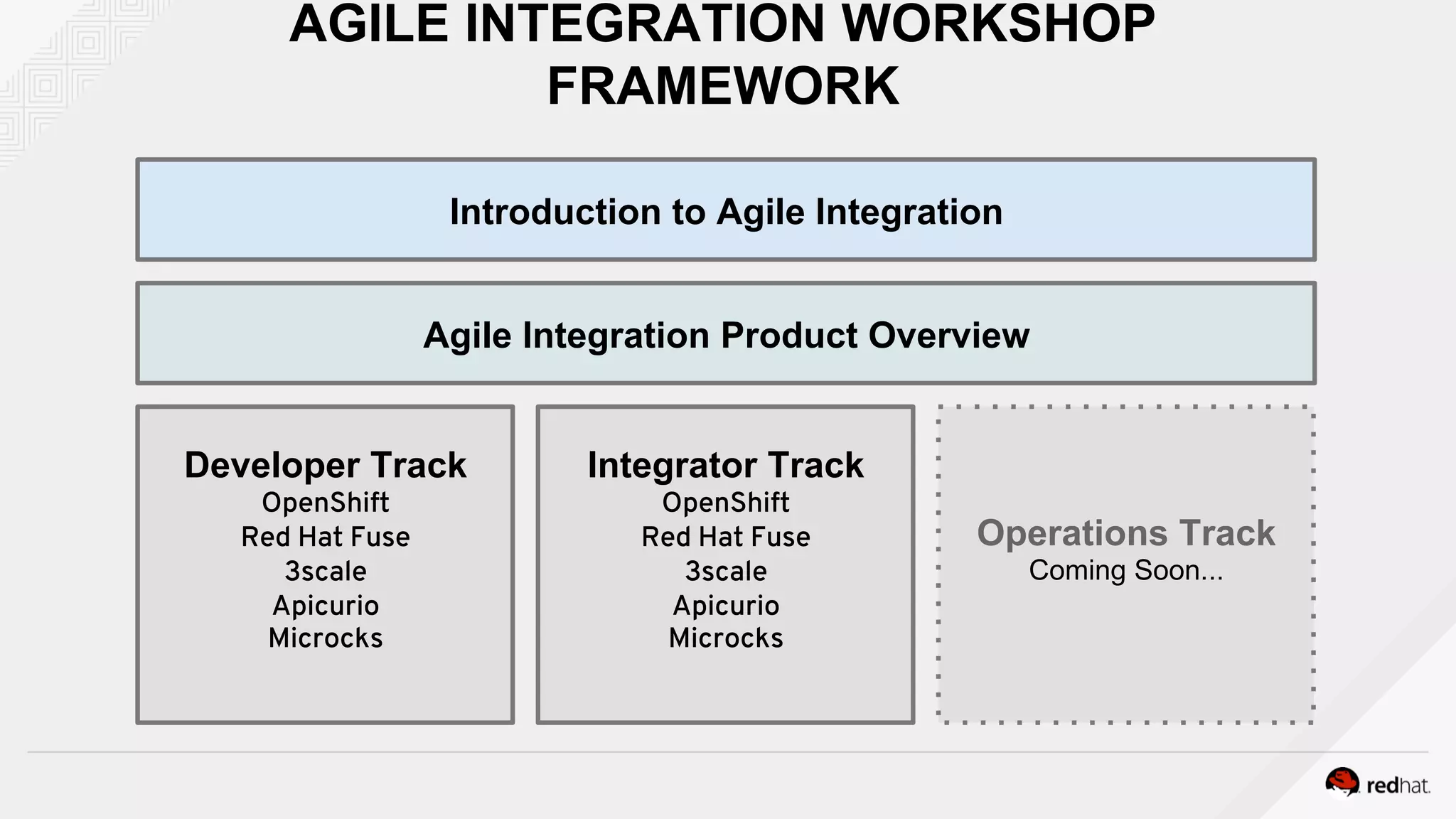 AGILE INTEGRATION WORKSHOP
FRAMEWORK
Developer Track
OpenShift
Red Hat Fuse
3scale
Apicurio
Microcks
Introduction to Agile Integration
Agile Integration Product Overview
Integrator Track
OpenShift
Red Hat Fuse
3scale
Apicurio
Microcks
Operations Track
Coming Soon...
 