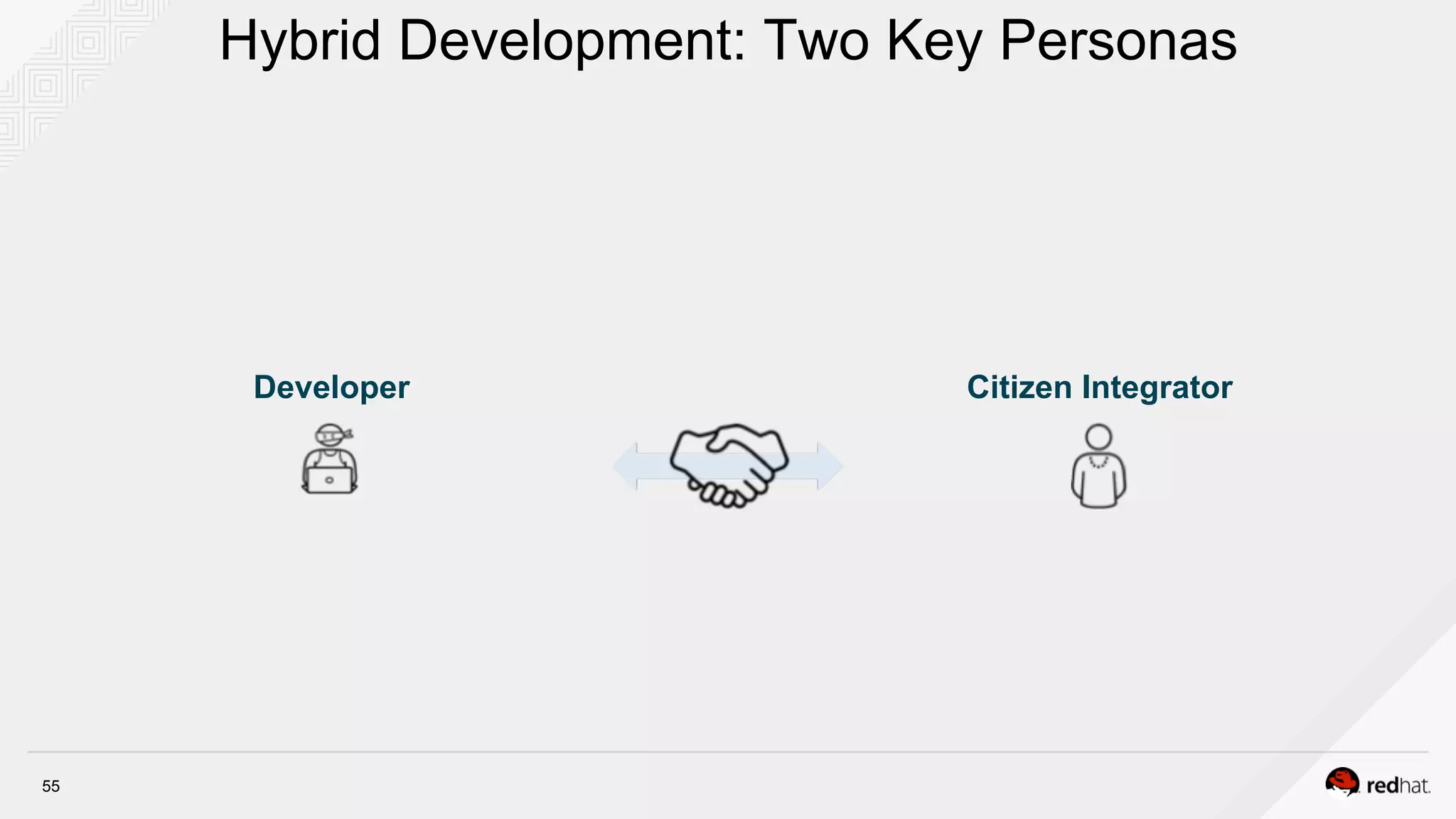 55
Hybrid Development: Two Key Personas
Developer Citizen Integrator
 