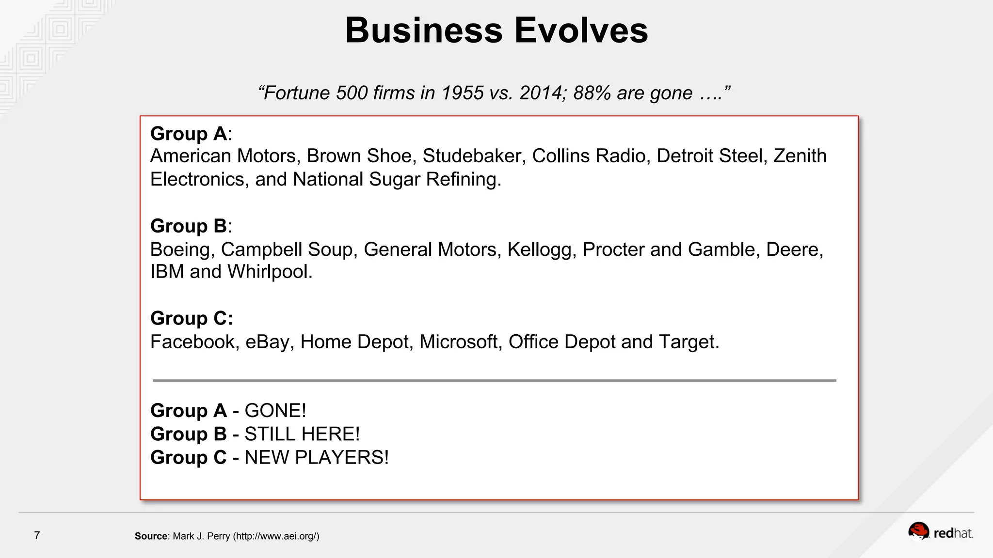 7
“Fortune 500 firms in 1955 vs. 2014; 88% are gone ….”
Group A:
American Motors, Brown Shoe, Studebaker, Collins Radio, Detroit Steel, Zenith
Electronics, and National Sugar Refining.
Group B:
Boeing, Campbell Soup, General Motors, Kellogg, Procter and Gamble, Deere,
IBM and Whirlpool.
Group C:
Facebook, eBay, Home Depot, Microsoft, Office Depot and Target.
Group A - GONE!
Group B - STILL HERE!
Group C - NEW PLAYERS!
Business Evolves
Source: Mark J. Perry (http://www.aei.org/)
 