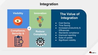 The Value of
Integration
●  Cost Saving
●  Time Saving
●  Increased productivity &
Efficiencies
●  Standards compliance
●  Improved reporting
●  Ease of update
●  Significant visibility
Innovation
Compliance,
Security &
Risk
Reduce
Complexity
Visibility
Integration
 