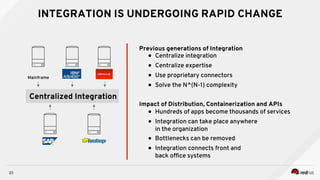 23
INTEGRATION IS UNDERGOING RAPID CHANGE
Centralized Integration
Mainframe
Previous generations of Integration
●  Centralize integration
●  Centralize expertise
●  Use proprietary connectors
●  Solve the N^(N-1) complexity
Impact of Distribution, Containerization and APIs
●  Hundreds of apps become thousands of services
●  Integration can take place anywhere
in the organization
●  Bottlenecks can be removed
●  Integration connects front and
back ofﬁce systems
 