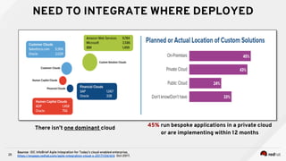 26
NEED TO INTEGRATE WHERE DEPLOYED
Source: IDC InfoBrief Agile Integration for Today’s cloud-enabled enterprise,
https://engage.redhat.com/agile-integration-cloud-s-201711061616 Oct 2017.
There isn’t one dominant cloud 45% run bespoke applications in a private cloud
or are implementing within 12 months
 
