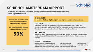 31
SCHIPHOL AMSTERDAM AIRPORT
Fuse and 3scale build the base, adding OpenShift completes their transition
to an Agile Enterprise
Red Hat OpenShift Container Platform
Red Hat 3scale API Management Platform
Red Hat JBoss Enterprise Application Platform
Red Hat JBoss Fuse
Red Hat Gluster Storage
Red Hat OpenShift Dedicated
SOLUTION
Transform data and services into re-usable endpoints and share these with
partners and mobile applications via APIs: creating a genuine partner ecosystem.
Then scale up and automate software deployment with containers.
WHY RED HAT
Wanted to select open source software that was backed by support from a trusted
vendor. Created API foundation for seamless handoff between the airport and its
partners.
CHALLENGE
To become the best digital airport and improve passenger experience.
PRODUCTS & SERVICES
Provide APIs for access to all
core services for internal
developers and partners
and cut development time for
new services and APIs by
50%
Red Hat Satellite
Red Hat Consulting
https://www.redhat.com/en/about/press-releases/amsterdam-airport-schiphol-taps-red-hat-support-goal-becoming-best-digital-airport
 