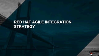 RED HAT AGILE INTEGRATION
STRATEGY
 