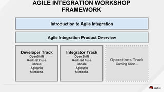 AGILE INTEGRATION WORKSHOP
FRAMEWORK
Developer Track
OpenShift
Red Hat Fuse
3scale
Apicurio
Microcks
Introduction to Agile Integration
Agile Integration Product Overview
Integrator Track
OpenShift
Red Hat Fuse
3scale
Apicurio
Microcks
Operations Track
Coming Soon...
 