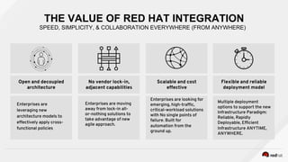 THE VALUE OF RED HAT INTEGRATION
SPEED, SIMPLICITY, & COLLABORATION EVERYWHERE (FROM ANYWHERE)
Open and decoupled
architecture
Enterprises are moving
away from lock-in all-
or-nothing solutions to
take advantage of new
agile approach.
Enterprises are looking for
emerging, high-trafﬁc,
critical-workload solutions
with No single points of
failure. Built for
automation from the
ground up.
Enterprises are
leveraging new
architecture models to
effectively apply cross-
functional policies
Scalable and cost
effective
No vendor lock-in,
adjacent capabilities
Multiple deployment
options to support the new
Infrastructure Paradigm:
Reliable, Rapidly
Deployable, Efﬁcient
Infrastructure ANYTIME,
ANYWHERE.
Flexible and reliable
deployment model
 
