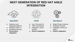 NEXT GENERATION OF RED HAT AGILE
INTEGRATION
StandaloneOpenShift iPaaS
●  Single Product Instance
●  Developer-focused
●  Integration where you
need it
●  Classic integration
●  Scale-out your
Integration platform
●  Replaces Fabric v1
●  Developer-focused
●  Cloud-native
integration
●  Low / No-code UX
●  100% cloud-based
●  Integration using a
browser
●  Ad-hoc integration
 