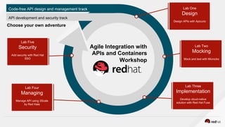 Agile Integration with
APIs and Containers
Workshop
Choose your own adventure
Code-free API design and management track
API development and security track
Lab One
Design
Design APIs with Apicurio
Lab Five
Security
Add security with Red Hat
SSO
Lab Two
Mocking
Mock and test with Microcks
Lab Three
Implementation
Develop cloud-native
solution with Red Hat Fuse
Lab Four
Managing
Manage API using 3Scale
by Red Hate
 