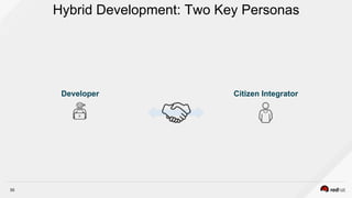 55
Hybrid Development: Two Key Personas
Developer Citizen Integrator
 