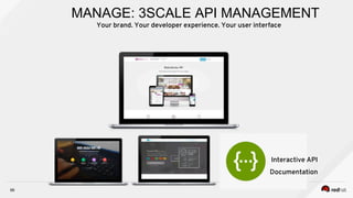 66
MANAGE: 3SCALE API MANAGEMENT
Interactive API
Documentation
Your brand. Your developer experience. Your user interface
 