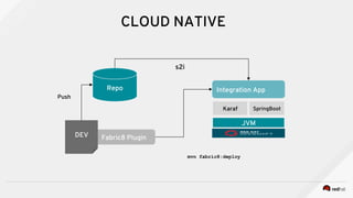 CLOUD NATIVE
JVM
Karaf SpringBoot
Repo Integration App
s2i
Push
Fabric8 PluginDEV
mvn fabric8:deploy
 
