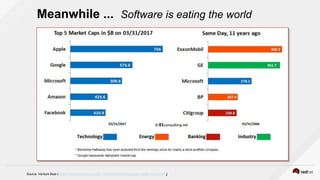 Source: Venture Beat (https://venturebeat.com/2017/04/03/technology-has-eaten-the-world/)
Meanwhile ... Software is eating the world
 