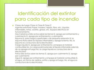 Identificación del extintor
    para cada tipo de incendio
   Clases de fuego Clase A Clase B Clase C
    Agentes extintores Papel, madera, tejidos, fibra, etc. Líquidos
    inflamables, tintas, aceites, grasas, etc. Equipos eléctricos en
    funcionamiento.
    Gas Carbónico Sólo actúa sobre las llamas Sí, apaga por enfriamiento y
    cubrimiento Sí, apaga por enfriamiento y cubrimiento
    Espuma Sí, para fuegos superficiales y de pequeña extensión Sí, la
    espuma flota sobre los líquidos inflamables y apaga la llama. No, la
    espuma es conductora de la electricidad
    Carga Líquida Sí, apaga por enfriamiento y empapa el material
    combustible No, la carga podrá extender el líquido inflamable además
    de no apagar el fuego No, la carga líquida es conductora de la
    electricidad
    Polvo Sólo actúa sobre las llamas Sí, apaga por cubrimiento Sí, apaga
    por cubrimiento
    Agua Sí, apaga por enfriamiento y empapa el material combustible Sí,
    el agua, en forma de neblina, enfría y apaga el fuego. No, el agua es
    conductora de la electricidad.
 