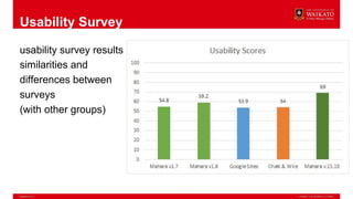 Usability Survey
usability survey results
similarities and
differences between
surveys
(with other groups)
 