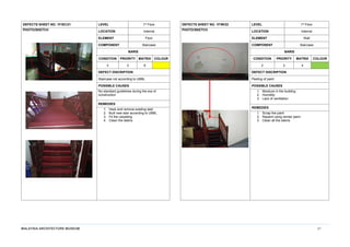 MALAYSIA ARCHITECTURE MUSEUM 21
DEFECTS SHEET NO. 1F/SC/21 LEVEL 1st
Floor
PHOTO/SKETCH LOCATION Internal
ELEMENT Floor
COMPONENT Staircase
BARIS
CONDITION PRIORITY MATRIX COLOUR
3 3 9
DEFECT DISCRIPTION
Staircase not according to UBBL
POSSIBLE CAUSES
No standard guidelines during the era of
construction
REMEDIES
1. Hack and remove existing stair
2. Built new stair according to UBBL
3. Fit the carpeting
4. Clean the debris
DEFECTS SHEET NO. 1F/W/22 LEVEL 1st
Floor
PHOTO/SKETCH LOCATION Internal
ELEMENT Wall
COMPONENT Staircase
BARIS
CONDITION PRIORITY MATRIX COLOUR
2 2 4
DEFECT DISCRIPTION
Peeling of paint
POSSIBLE CAUSES
1. Moisture in the building
2. Humidity
3. Lack of ventilation
REMEDIES
1. Scrap the paint
2. Repaint using similar paint
3. Clean all the debris
 