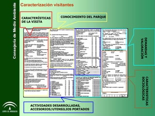 Caracterización visitantes CARACTERÍSTICAS DE LA VISITA CONOCIMIENTO DEL PARQUE ACTIVIDADES DESARROLLADAS, ACCESORIOS/UTENSILIOS PORTADOS DEMANDAS Y VALORACIÓN CARACTERISTICAS SOCIOLÓGICAS 
