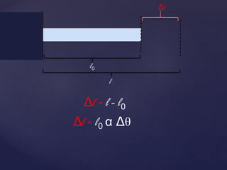 l0
l
Δl
Δl = l0 α Δθ
Δl = l - l0
 