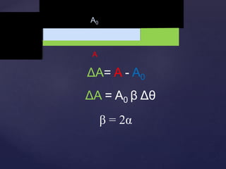 Δl
ΔA = A0 β Δθ
ΔA= A - A0
A0
A
β = 2α
 