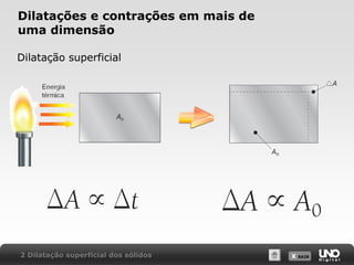 X SAIRX SAIR
Dilatações e contrações em mais de
uma dimensão
Dilatação superficial
2 Dilatação superficial dos sólidos
 