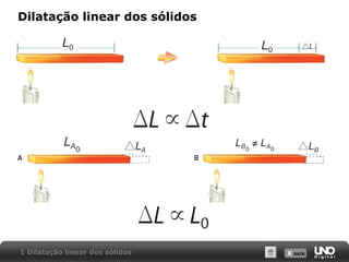 X SAIRX SAIR
Dilatação linear dos sólidos
1 Dilatação linear dos sólidos
 