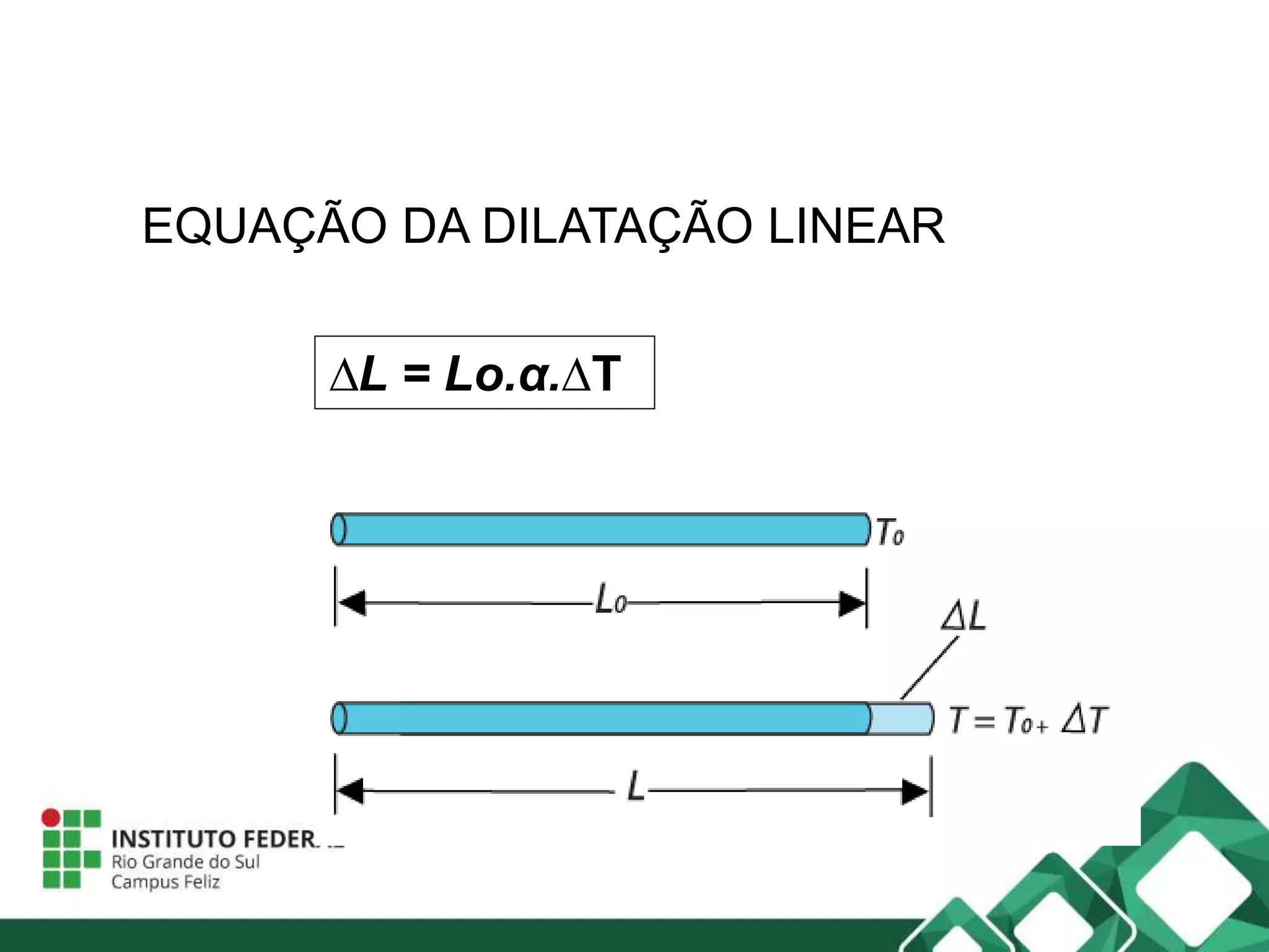 EQUAÇÃO DA DILATAÇÃO LINEAR
∆L = Lo.α.∆T
