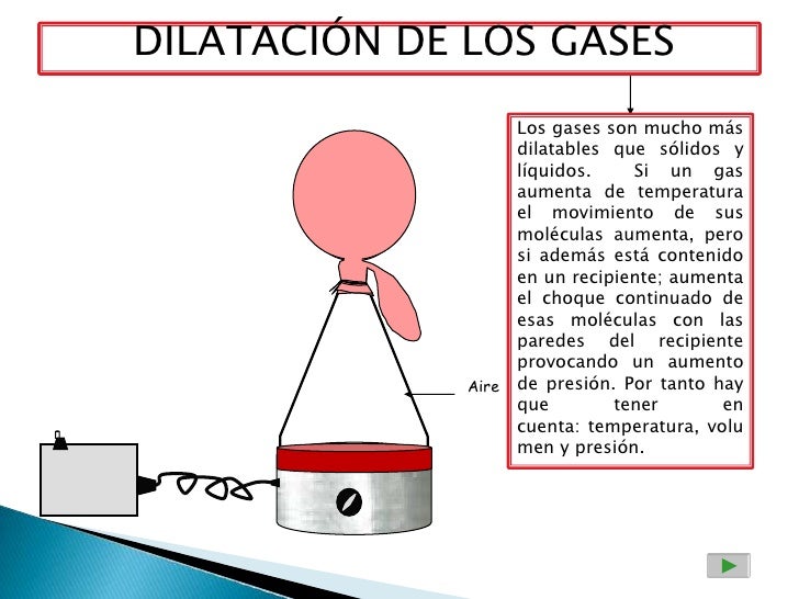 Dilatación