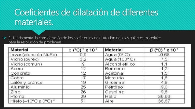 Dilatación térmica equipo 10