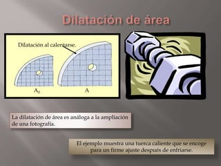 La dilatación de área es análoga a la ampliación
de una fotografía.
El ejemplo muestra una tuerca caliente que se encoge
para un firme ajuste después de enfriarse.
Dilatación al calentarse.
A0 A
 