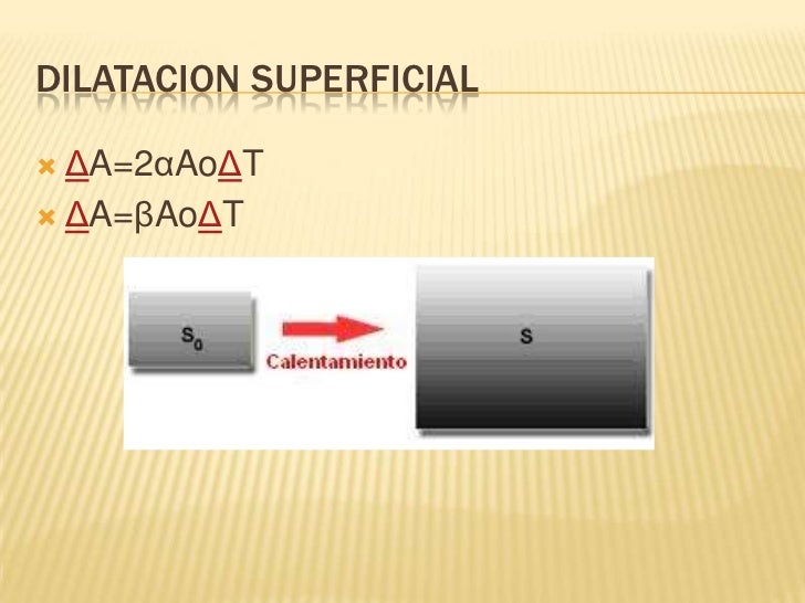 Dilatacion termica Dilatacion termica