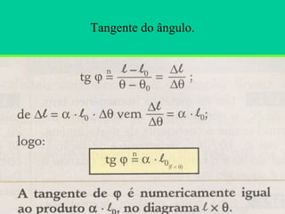 Tangente do ângulo. 