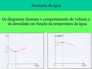 Anomalia da água Os diagramas ilustram o comportamento do volume e da densidade em função da temperatura da água. 
