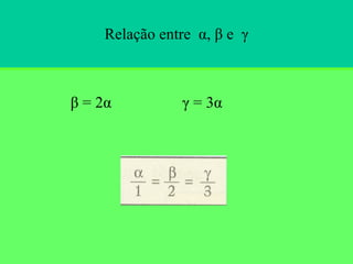 Relação entre  α, β e  γ β = 2α  γ = 3α 