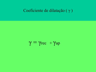 Coeficiente de dilatação (  γ ) γ = γ rec  +  γ ap  
