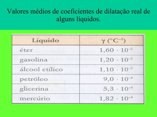Valores médios de coeficientes de dilatação real de alguns líquidos. 