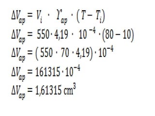 Dilatação dos líquidos