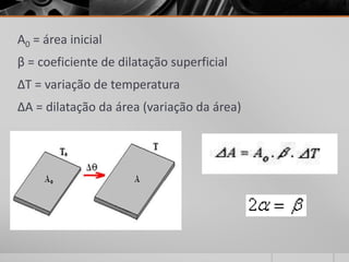 A0 = área inicial
β = coeficiente de dilatação superficial
∆T = variação de temperatura
∆A = dilatação da área (variação da área)
 