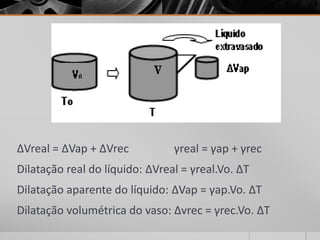 ΔVreal = ΔVap + ΔVrec γreal = γap + γrec
Dilatação real do líquido: ΔVreal = γreal.Vo. ΔT
Dilatação aparente do líquido: ΔVap = γap.Vo. ΔT
Dilatação volumétrica do vaso: Δvrec = γrec.Vo. ΔT
 