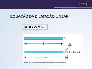 EQUAÇÃO DA DILATAÇÃO LINEAR
∆L = Lo.α.∆T
Imagem: SEE-PE, redesenhado a partir de imagem de Autor Desconhecido.
 