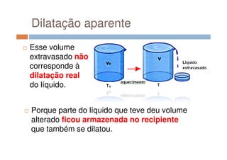 Dilatação aparente
Esse volume
extravasado não
corresponde à
dilatação real
do líquido.
Porque parte do líquido que teve deu volume
alterado ficou armazenada no recipiente
que também se dilatou.
 