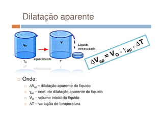 Dilatação aparente
Onde:
∆Vap – dilatação aparente do líquido
γap – coef. de dilatação aparente do líquido
VO – volume inicial do líquido
∆T – variação de temperatura
 