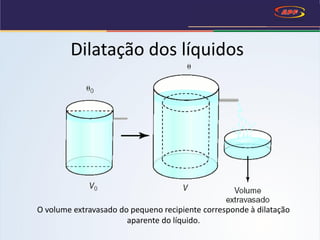 Dilatação térmica dos líquidos | PDF