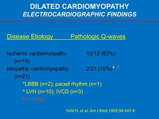 DILATED CARDIOMYOPATHY
ELECTROCARDIOGRAPHIC FINDINGS
Disease Etiology Pathologic Q-waves
Ischemic cardiomyopathy 10/12 (83%)*
(n=15)
Idiopathic cardiomyopathy 2/21 (10%)+ #
(n=21)
*LBBB (n=2); paced rhythm (n=1)
+ LVH (n=10); IVCD (n=3)
# P < 0.003
Feld H, et al. Am J Med 1993;94:547-8
 